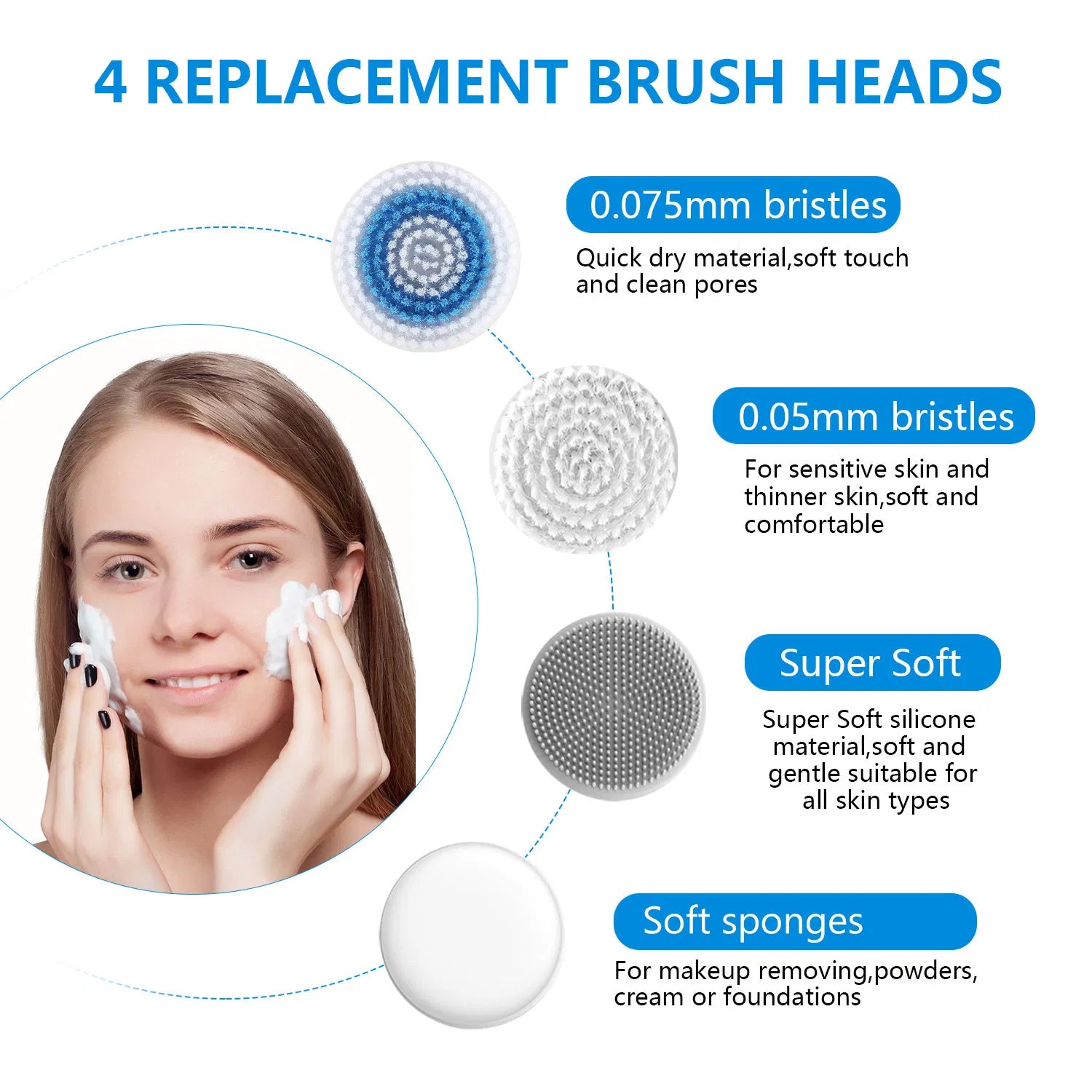 3-in-1 Facial Cleansing Brush - 4 Interchangeable Heads, IPX7 Waterproof Deep Pore Cleaner & Exfoliator